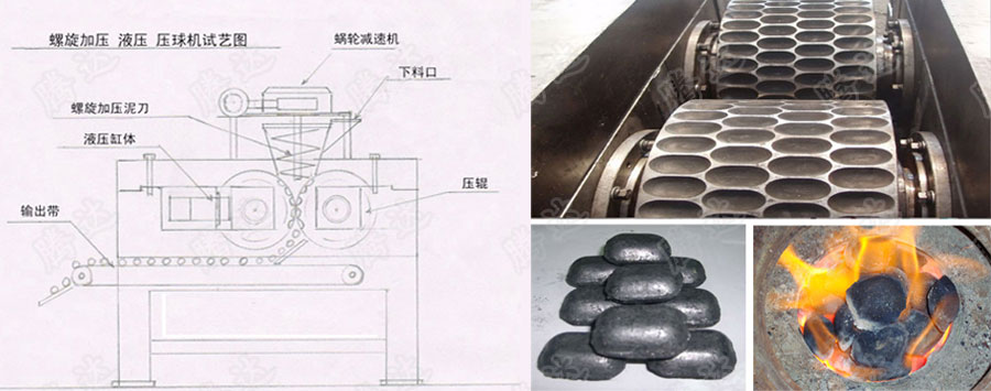 石灰粉壓球機結(jié)構(gòu)圖 石灰粉壓球機結(jié)構(gòu)圖